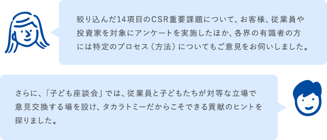 絞り込んだ14項目のCSR重要課題について、お客様、従業員や投資家を対象にアンケートを実施したほか、各界の有識者の方には特定のプロセス(方法)についてもご意見をお伺いしました。さらに、「子ども座談会」では、従業員と子どもたちが対等な立場で意見交換する場を設け、タカラトミーだからこそできる貢献のヒントを探りました。