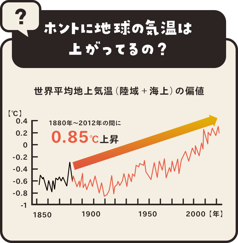 ホントに地球の気温は上がってるの?