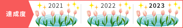 達成度
