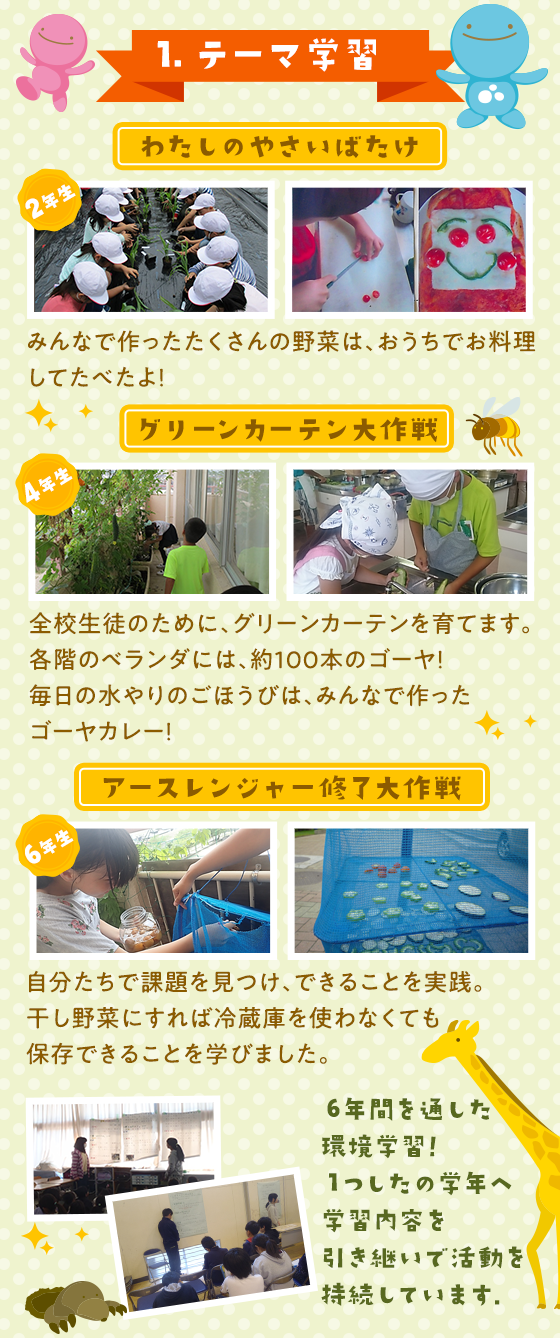 1.テーマ学習