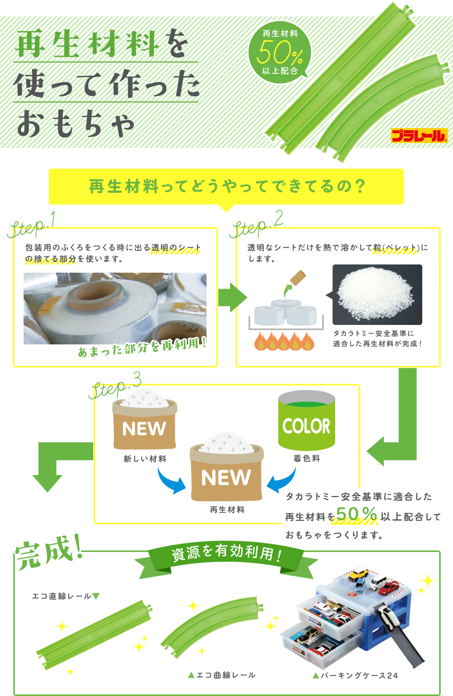再生材料を使って作ったおもちゃ