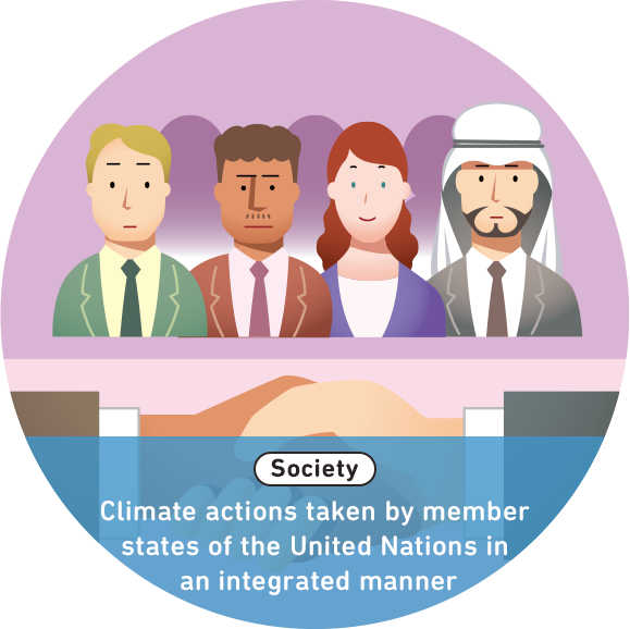 Society
Climate actions taken by member states of the United Nations in an integrated manner