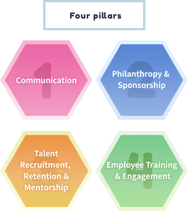 Four pillars