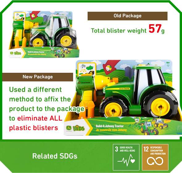 Used a different method to affix the product to the package to eliminate ALL plastic blisters