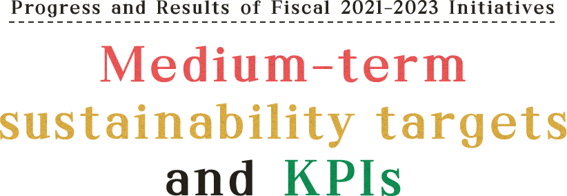 Progress and of Fiscal 2022 Initiatives Medium-term sustainability targets and KPIs