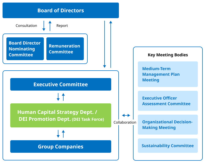 Governance Structure Diagram