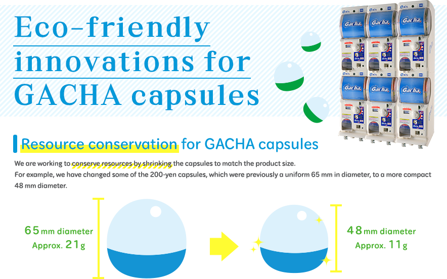 Eco-friendly innovations for GACHA capsules