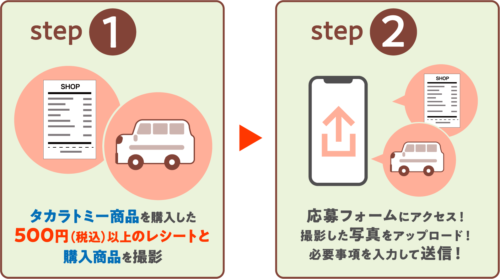 STEP1　タカラトミー商品を購入した500円（税込）以上のレシートと購入商品を撮影　STEP2　応募フォームにアクセス！撮影した写真をアップロード！必要事項を入力して送信！