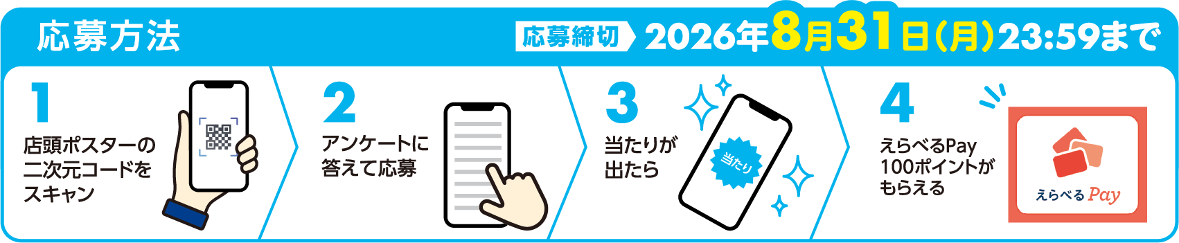 応募方法：応募締切2026年8月31日（月）23:59まで。1.店頭ポスターの二次元コードをスキャン 2.アンケートに答えて応募 3.当たりが出たら 4.えらべるPay100ポイントがもらえる
