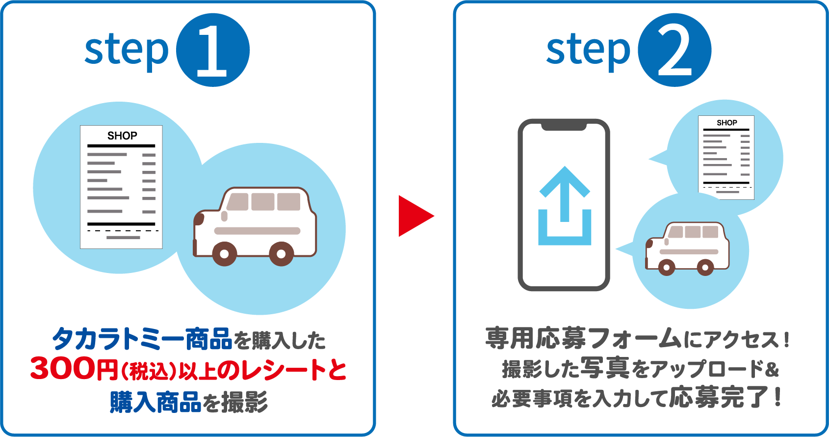 step① タカラトミー商品を購入した300円（税込）以上のレシートと購入商品を撮影 step② 応募フォームにアクセス！撮影した写真をアップロード！必要事項を入力して送信！
