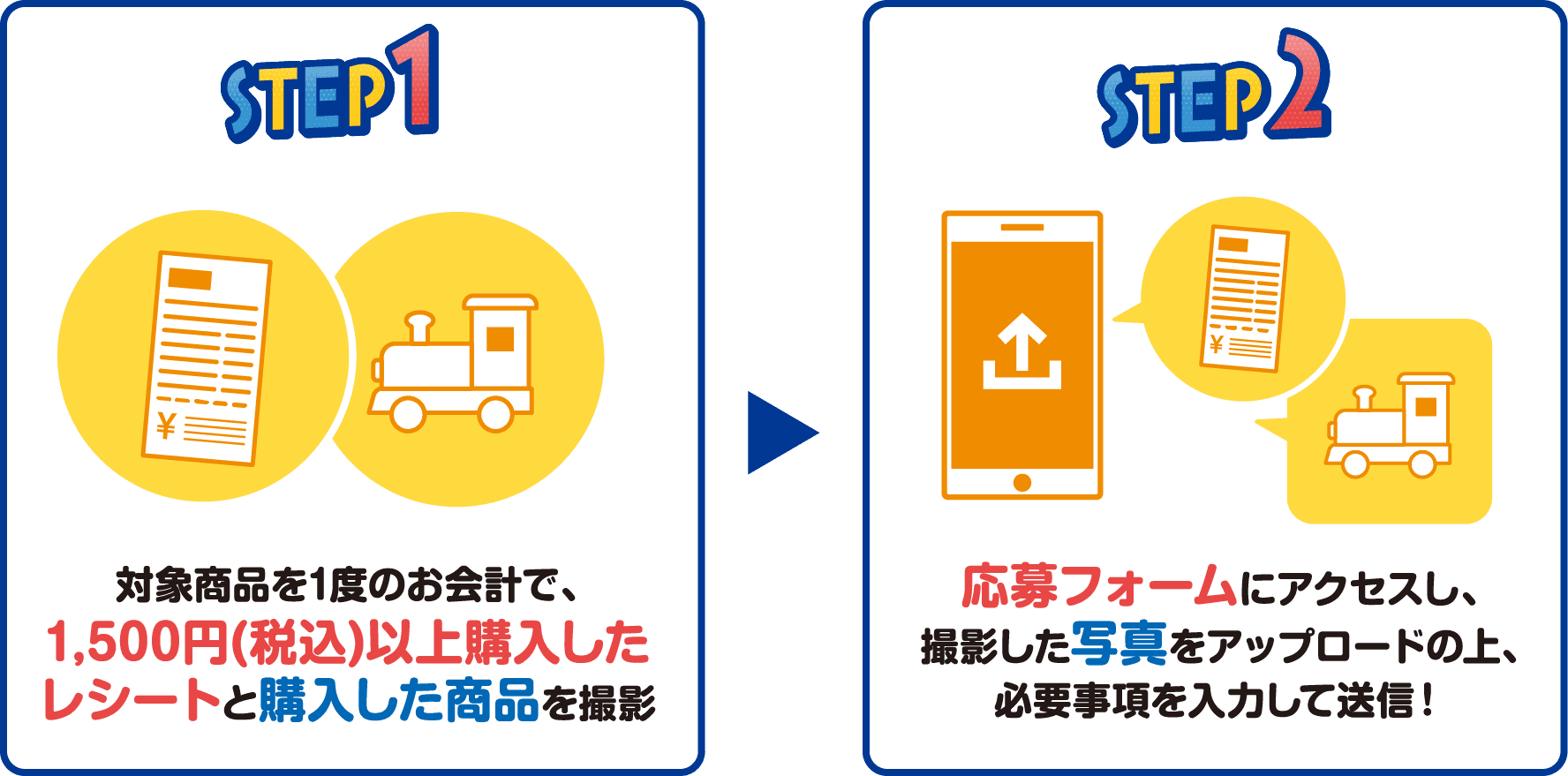 STEP1 対象商品を1度のお会計で、1,500円(税込)以上購入したレシートと購入した商品を撮影　STEP2 応募フォームにアクセスし、撮影した写真をアップロードの上、必要事項を入力して送信！