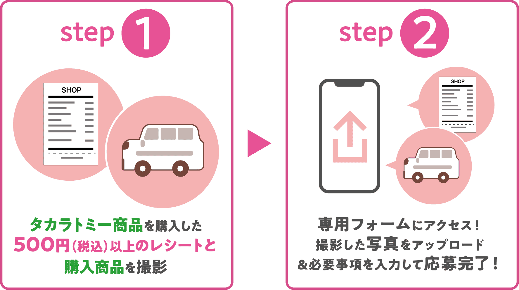 STEP1　タカラトミー商品を購入した500円（税込）以上のレシートと購入商品を撮影　STEP2　応募フォームにアクセス！撮影した写真をアップロード！必要事項を入力して送信！