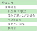 財務諸表