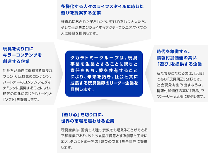 経営ビジョン