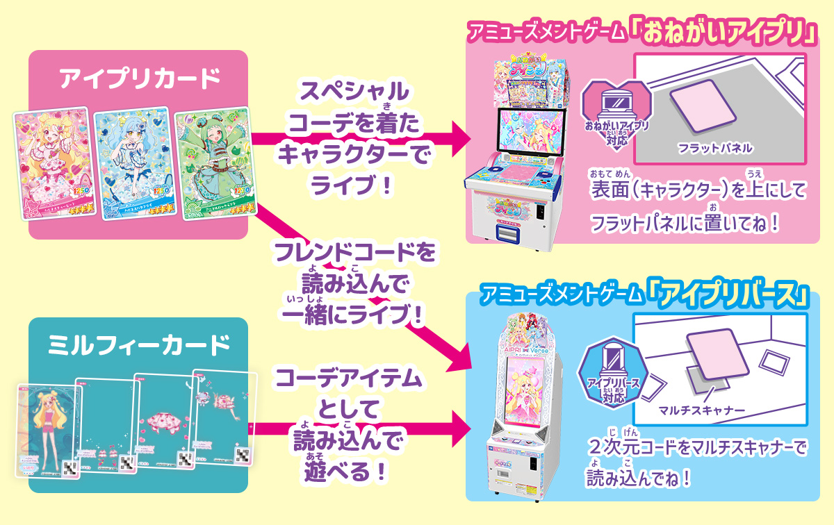 おねがい ミラーパクト × おねがいアイプリ