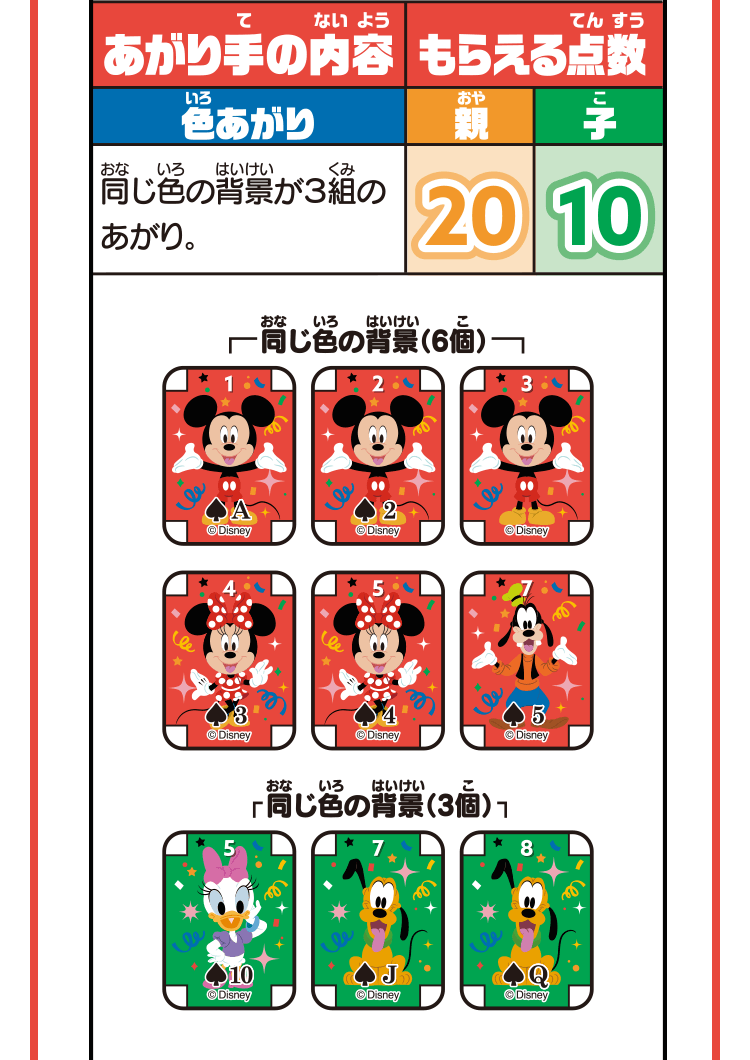 ポンジャン得点一覧