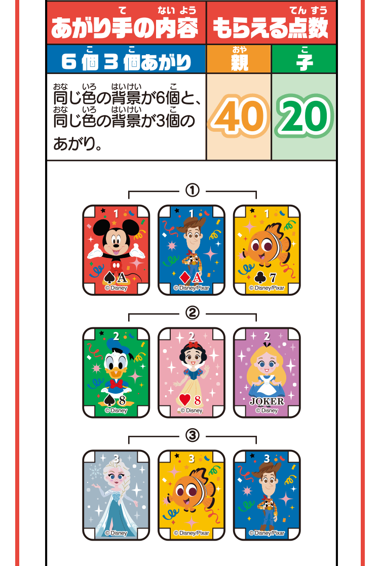 ポンジャン得点一覧