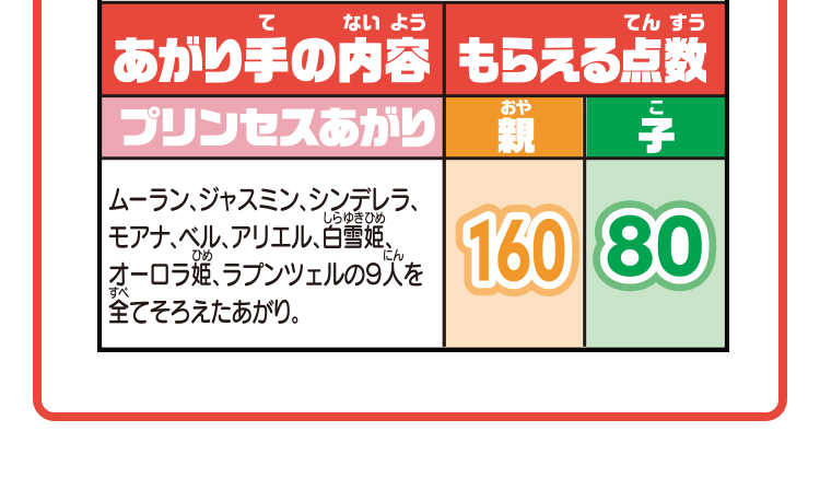 ポンジャン得点一覧