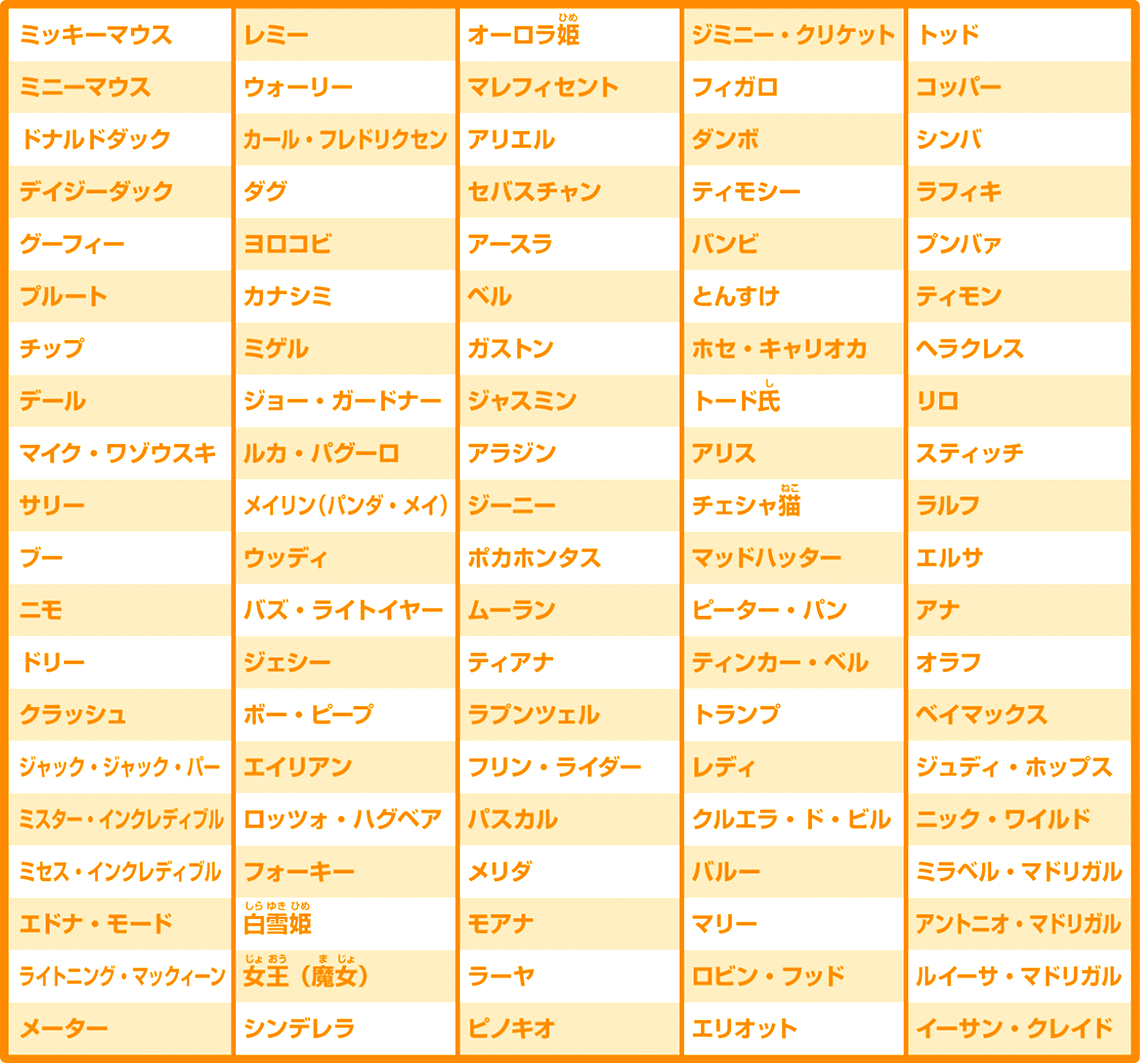 登場キャラクター一覧