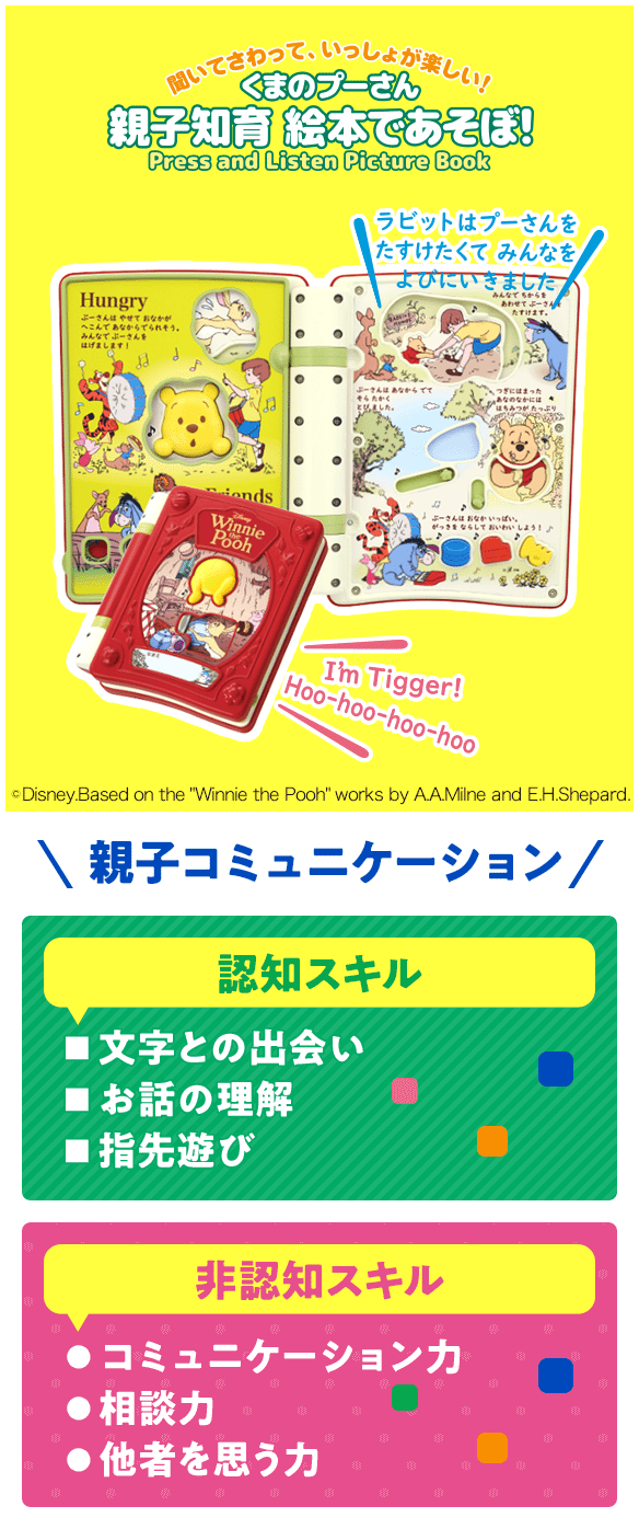 親子コミュニケーション　認知スキル　■文字との出会い　■お話の理解　■指先遊び　非認知スキル　●コミュニケーション力　●相談力　●他者を思う力