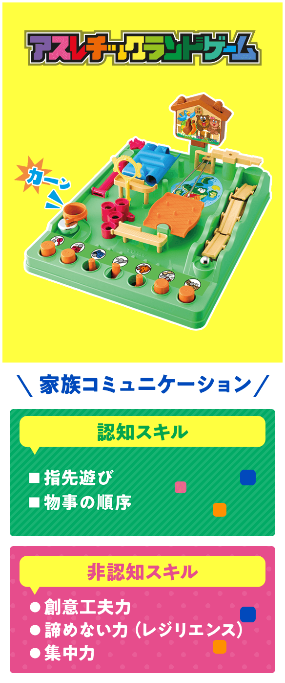 家族コミュニケーション　認知スキル　■指先遊び　■物事の順序　非認知スキル　●創意工夫力　●諦めない力（レジリエンス）　●集中力