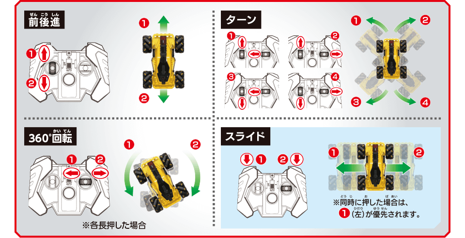 前後進　360°回転　ターン　スライド