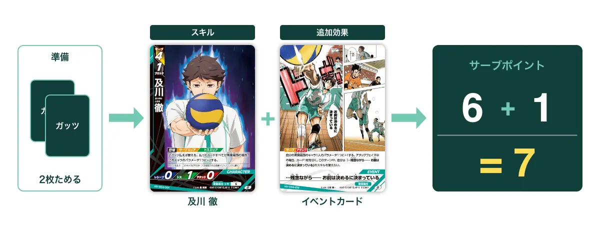 及川の​必殺サーブを狙え！​