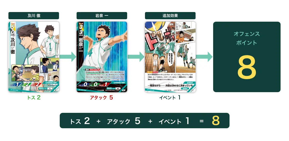 セットを狙える強力コンボ！​
