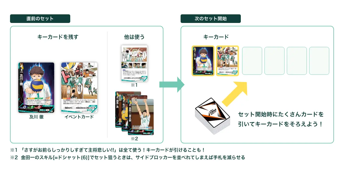 キーカード以外は使い切る​