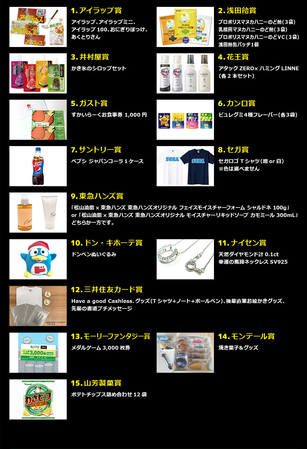 応募した企業の賞品