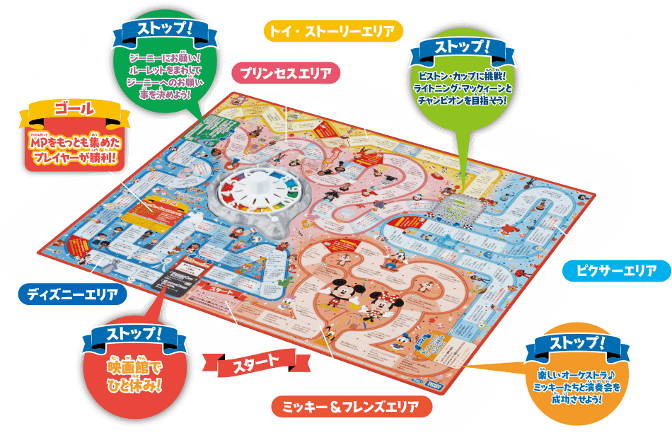 ディズニー100人生ゲーム 盤面