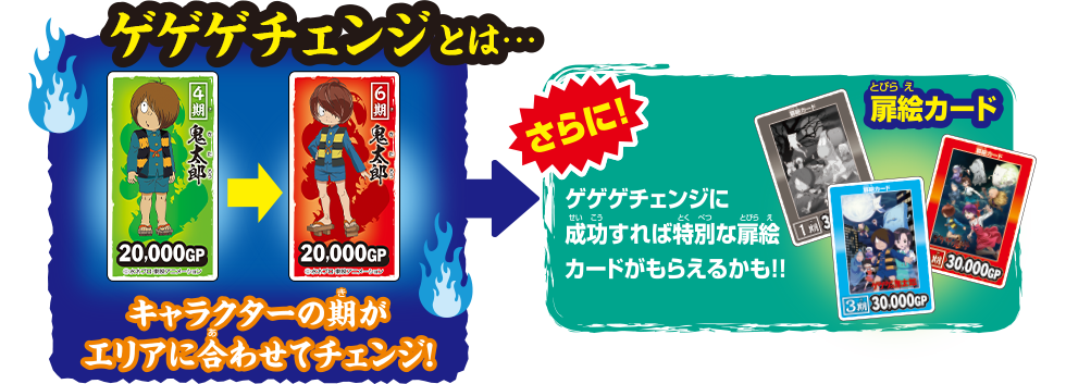 ゲゲゲチェンジとは・・・