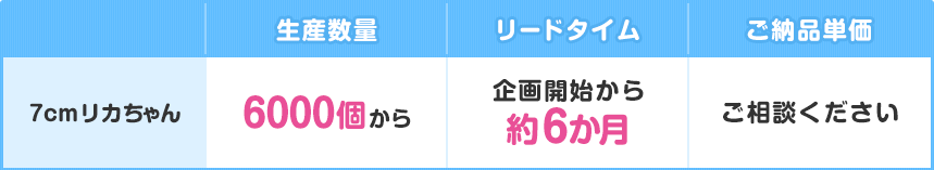 7cmリカちゃん：【生産数量】6000個から【リードタイム】企画開始から約6か月【ご納品単価】ご相談ください
