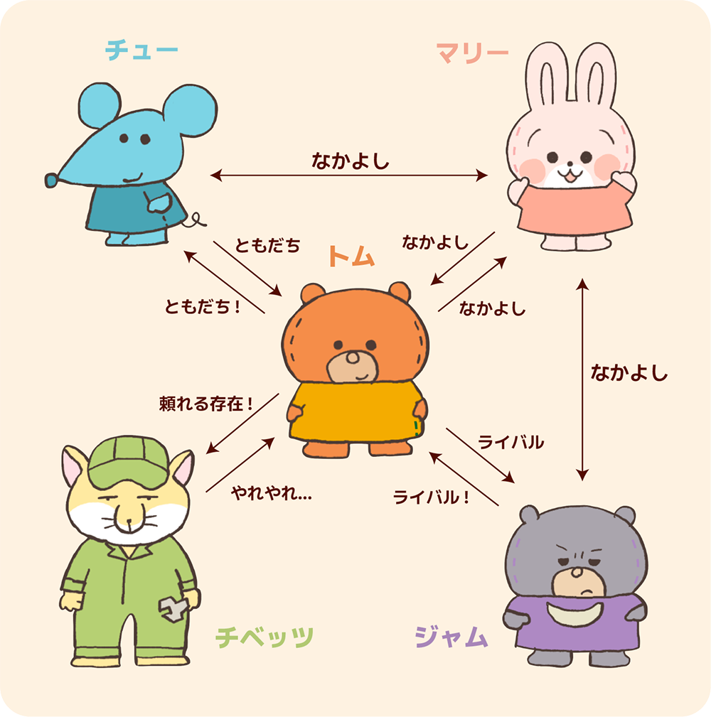 キャラクター相関図