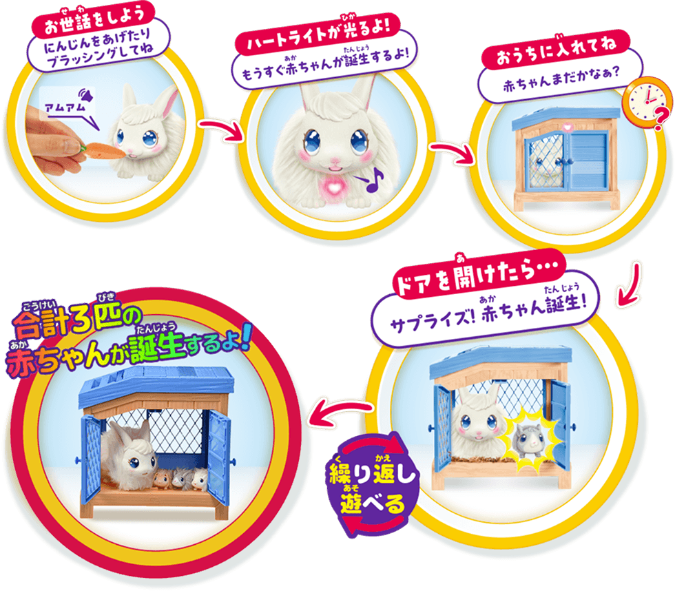 お世話をしよう セロリをあげたりブラッシングしてね→ハートライトが光るよ！ もうすぐ赤ちゃんが誕生するよ！→おうちに入れてね 赤ちゃんまだかなぁ？→ドアを開けたら…サプライズ！赤ちゃん誕生！繰り返し遊べる→合計3匹の赤ちゃんが誕生するよ！
