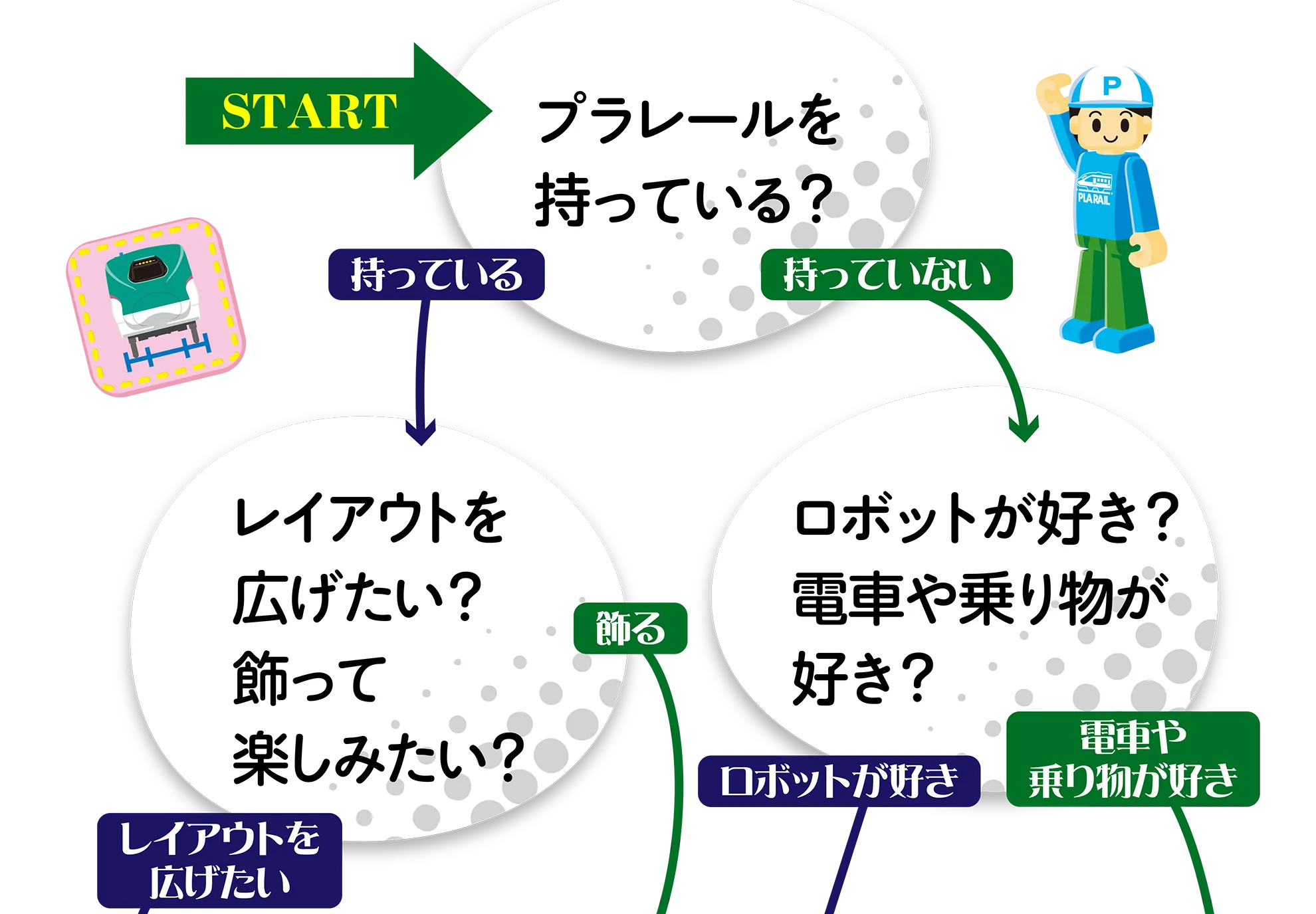 フローチャート