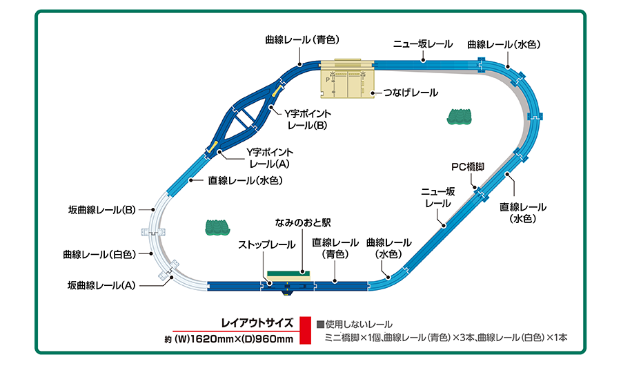 レイアウトサイズ約（W）1620mm×（D）960mm｜▪️使用しないレール：ミニ橋脚×1個、曲線レール（青色）×3本、曲線レール（白色）×1本