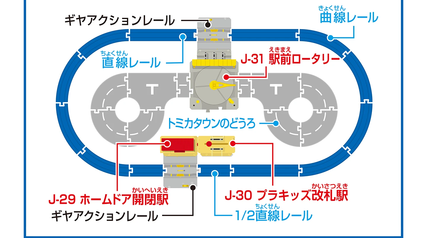 J-29 ホームドア開閉駅、J-30 プラキッズ改札駅、J-31 駅前ロータリー、ギヤアクションレール、直線レール、曲線レール、トミカタウンのどうろ、1/2直線レールを使ったレイアウト図