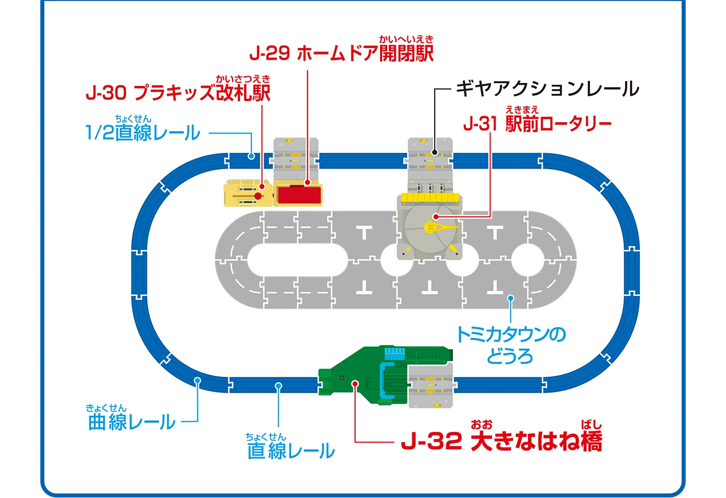 J-29 ホームドア開閉駅、J-30 プラキッズ改札駅、1/2直線レール、ギヤアクションレール、J-31 駅前ロータリー、トミカタウンのどうろ、曲線レール、直線レール、J-32 大きなはね橋を使ったレイアウト図