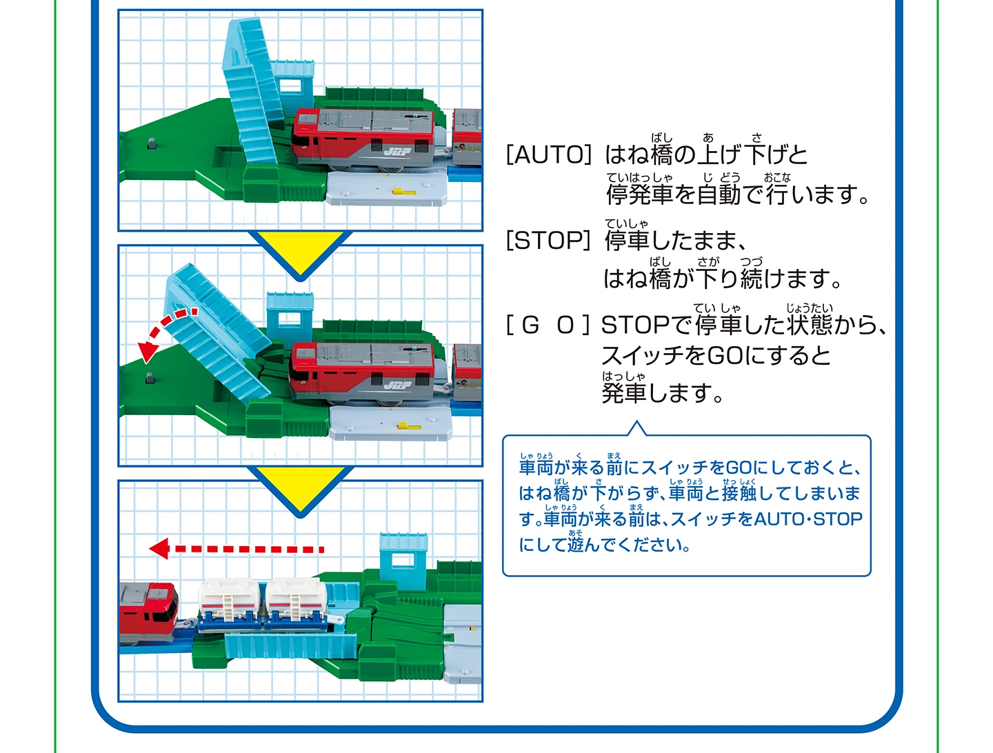 [AUTO]はね橋の上げ下げと定発車を自動で行います。｜[STOP]停車したまま、はね橋が下り続けます。[GO]STOPで停車した状態から、スイッチをGOにすると発車します。「車両が来る前にスイッチをGOにしておくと、はね橋が下がらず、車両と接触してしまいます。車両が来る前は、スイッチをAUTO・STOPにして遊んでください。」