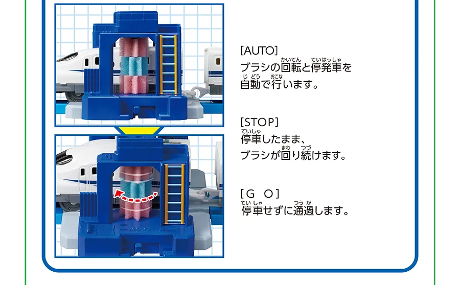 [AUTO]ブラシの回転と低発射を自動で行います。｜[STOP]停車したまま、ブラシが回り続けます。[GO]停車せずに通過します。
