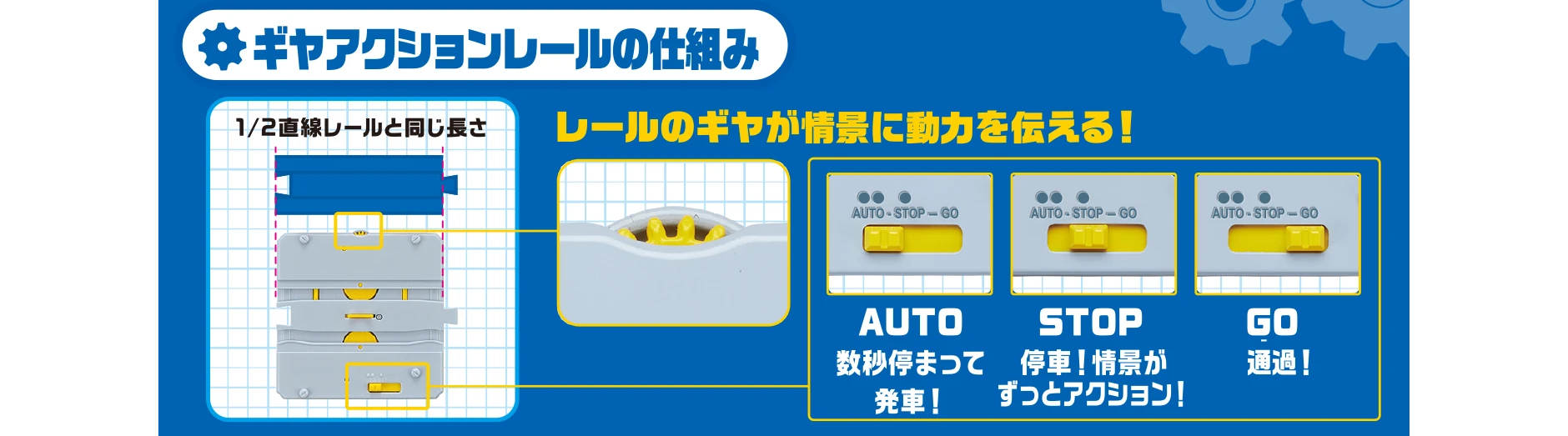 ギヤアクションレールの仕組み｜レールのギヤが情景に動力を伝える！｜1/2直線レールと同じ長さ｜ 「AUTO」数秒停まって発車！「STOP」停車！情景がずっとアクション！「GO」通過！