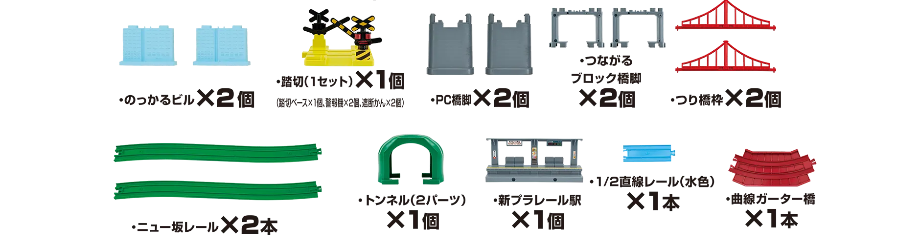 『セット内容』｜のっかるビル×2個｜踏切(1セット)×1個[踏切ベース×1個、警報器×2個、遮断かん×2個]｜PC橋脚×2個｜つながるブロック橋脚×2個｜つり橋枠×2個｜ニュー坂レール×2本｜トンネル(2パーツ)×1個｜新プラレール駅×1個｜1/2直線レール(水色)×1本｜曲線ガーター橋×1本