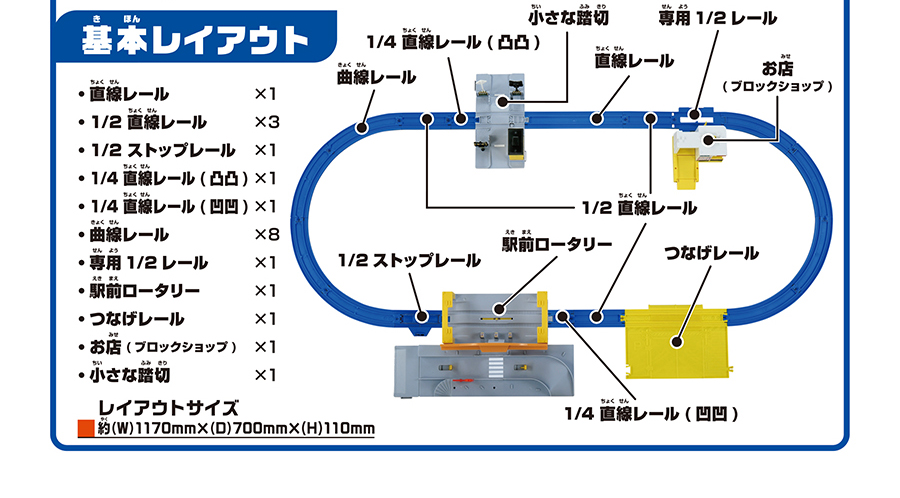 基本レイアウト｜直線レール×1｜1/2直線レール×3｜1/2ストップレール×1｜1/4直線レール（凸凸）×1｜1/4直線レール（凹凹）×1｜曲線レール×8｜専用1/2レール×1｜駅前ロータリー×1｜つなげレール×1｜お店（ブロックショップ）×1｜小さな踏切×1｜レイアウトサイズ：約（W）1170mm×（D）700mm×（H）110mm