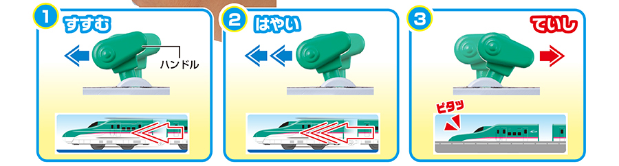 (1)すすむ(2)はやい(3)ていし