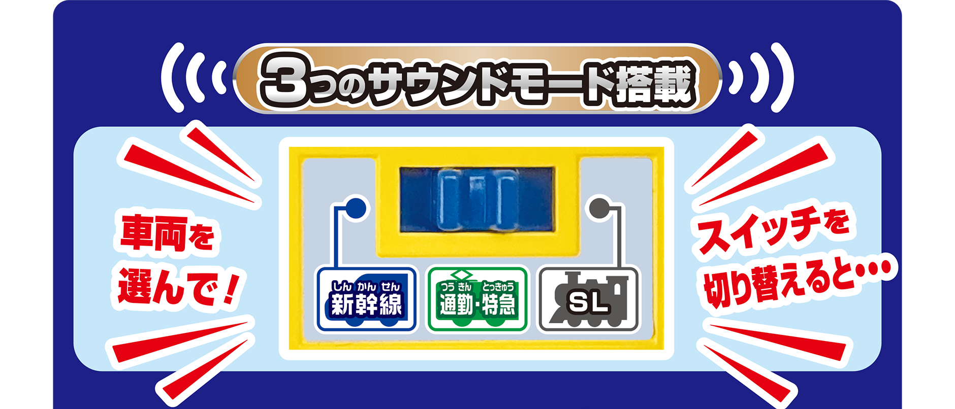 3つのサウンドモード搭載｜[新幹線]・[通勤・特急]・[SL]｜「車両を選んで！」「スイッチを切り替えると…」