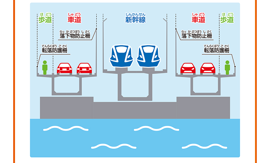 転落防護柵｜歩道｜車道｜落下防止柵｜新幹線｜落下防止柵｜車道｜歩道｜転落防護柵