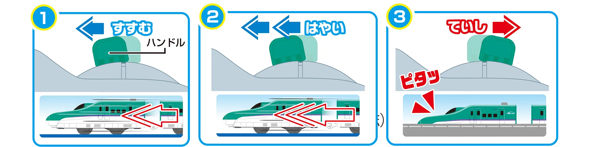 (1)すすむ｜(2)はやい｜(3)ていし