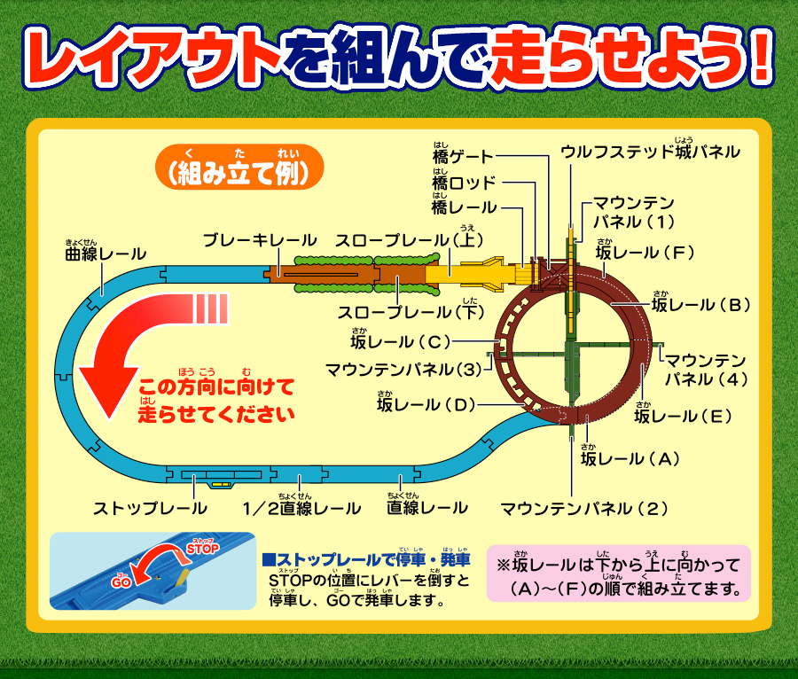 レイアウトを組んで走らせよう！