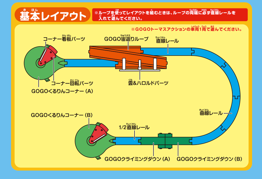 基本レイアウト